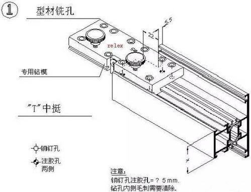 断桥铝合金门窗生产工艺流程详解，金属门窗工程必备建议收藏